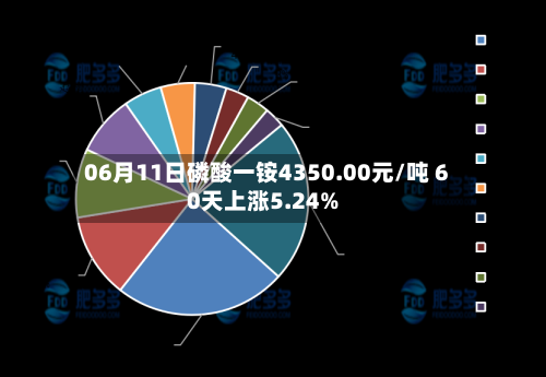 06月11日磷酸一铵4350.00元/吨 60天上涨5.24%-第3张图片