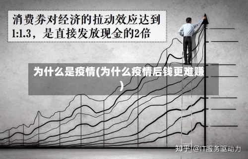 为什么是疫情(为什么疫情后钱更难赚)