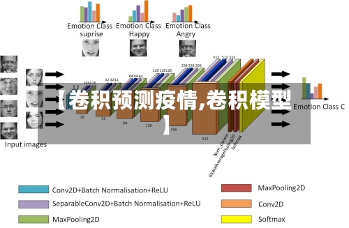 【卷积预测疫情,卷积模型】