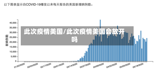 此次疫情美国/此次疫情美国会放开吗-第2张图片