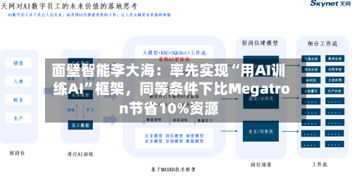面壁智能李大海：率先实现“用AI训练AI	”框架，同等条件下比Megatron节省10%资源-第2张图片