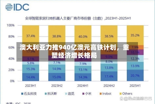 澳大利亚力推940亿澳元高铁计划，重塑经济增长格局-第3张图片