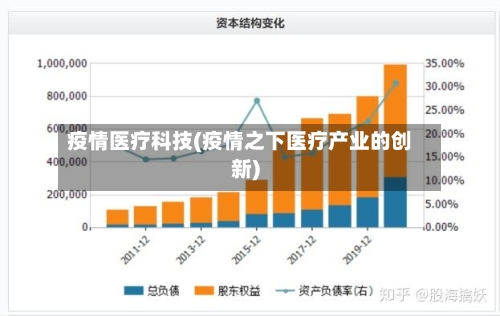 疫情医疗科技(疫情之下医疗产业的创新)-第2张图片