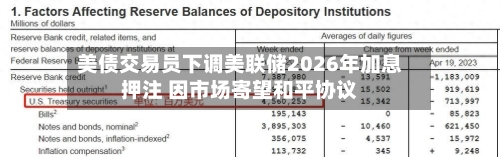 美债交易员下调美联储2026年加息押注 因市场寄望和平协议