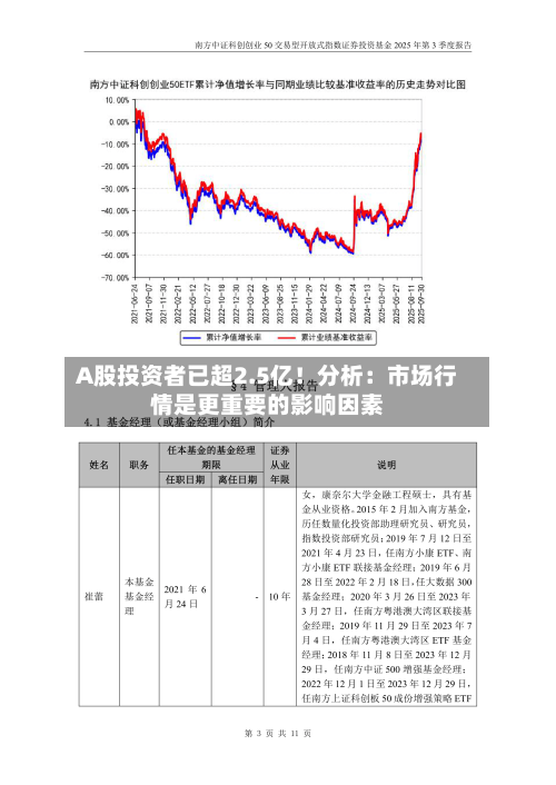 A股投资者已超2.5亿！分析：市场行情是更重要的影响因素