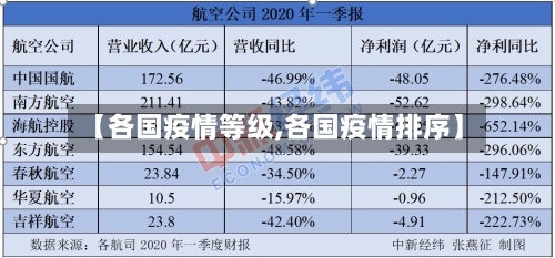 【各国疫情等级,各国疫情排序】-第2张图片