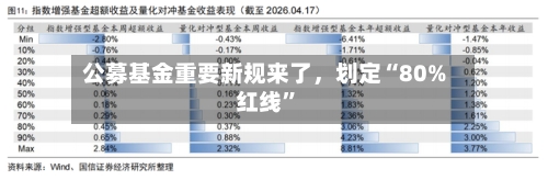 公募基金重要新规来了，划定“80%红线”-第2张图片