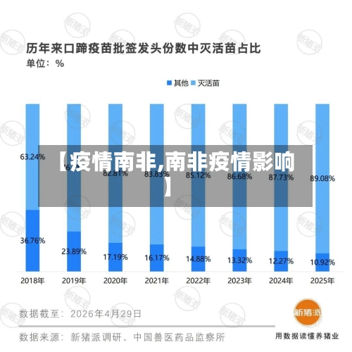 【疫情南非,南非疫情影响】