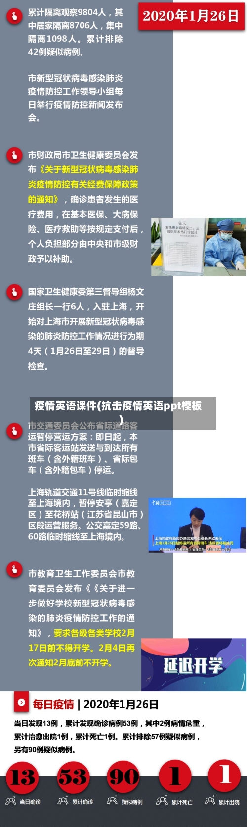 疫情英语课件(抗击疫情英语ppt模板)-第3张图片
