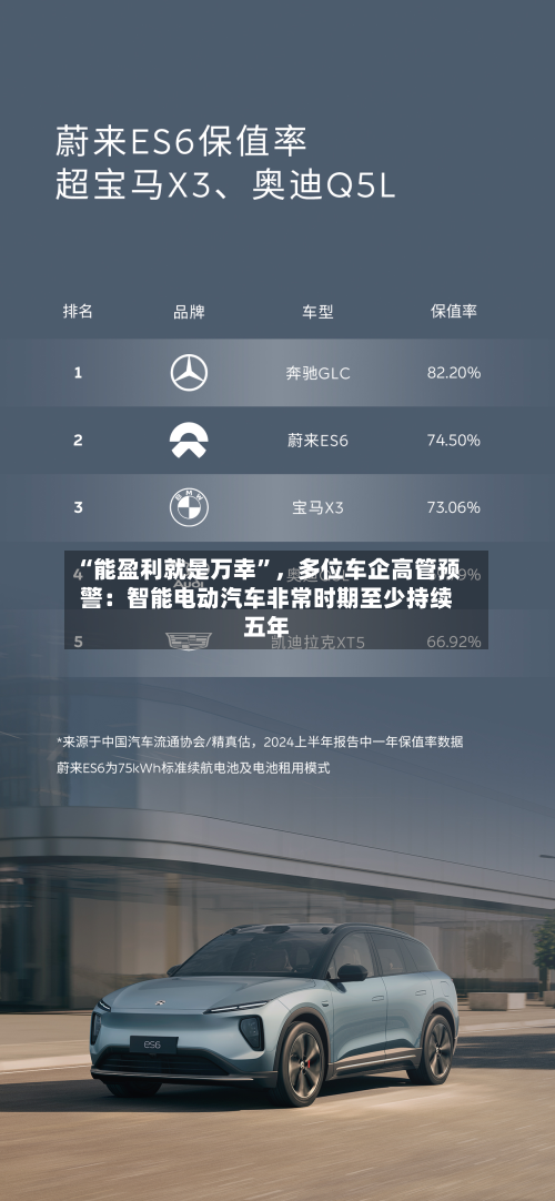 “能盈利就是万幸	”，多位车企高管预警：智能电动汽车非常时期至少持续五年-第2张图片