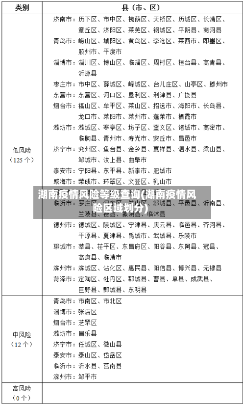 湖南疫情风险等级查询(湖南疫情风险区域划分)-第2张图片