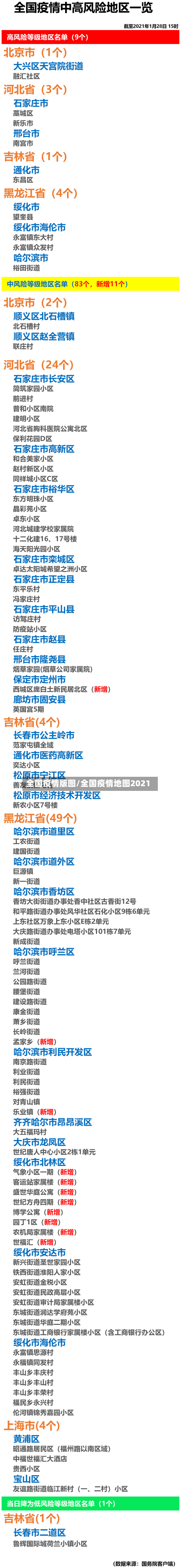 全国疫情版图/全国疫情地图2021-第2张图片