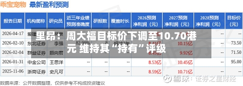 里昂：周大福目标价下调至10.70港元 维持其“持有”评级-第2张图片