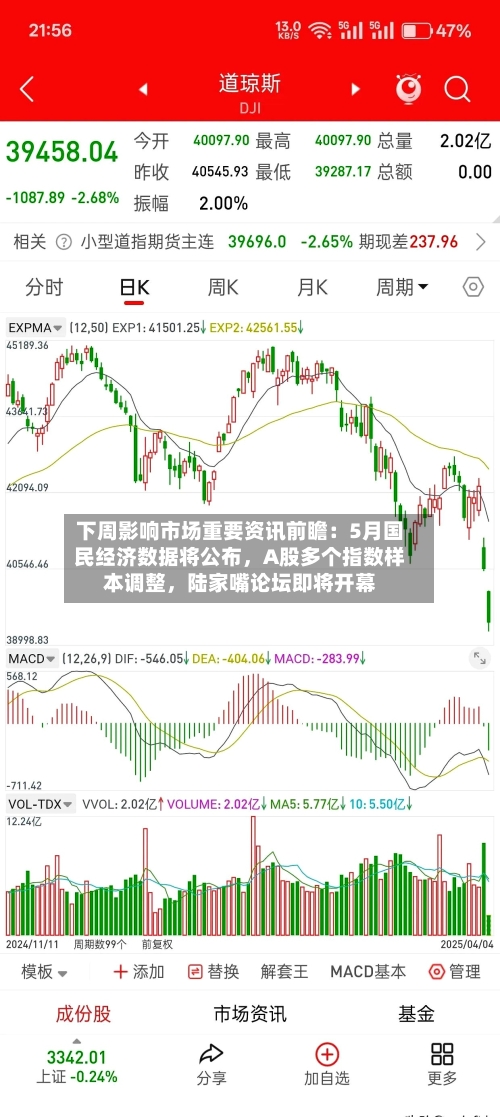 下周影响市场重要资讯前瞻：5月国民经济数据将公布，A股多个指数样本调整，陆家嘴论坛即将开幕-第2张图片
