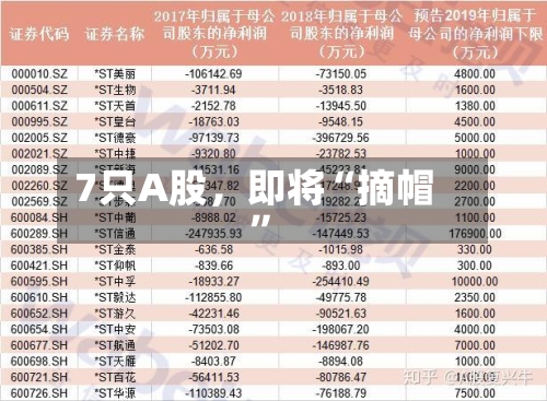 7只A股	，即将“摘帽	”-第2张图片