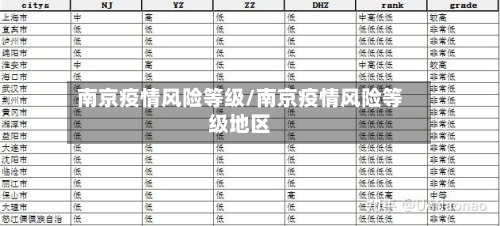 南京疫情风险等级/南京疫情风险等级地区-第2张图片