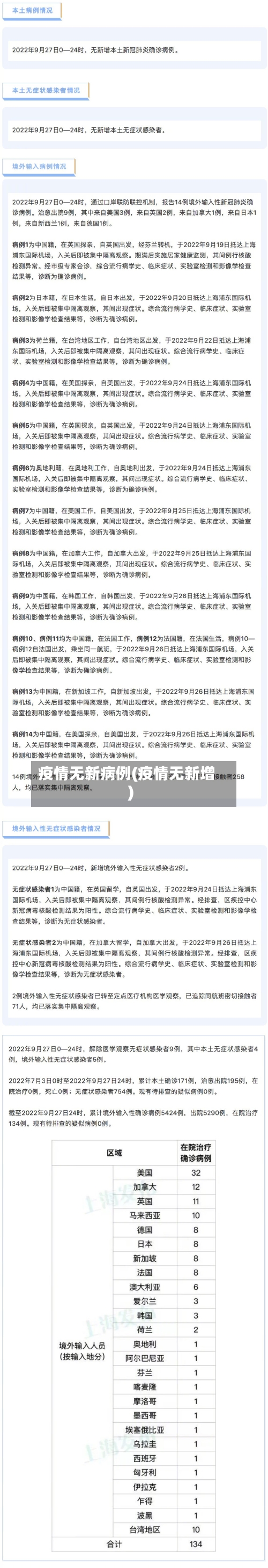 疫情无新病例(疫情无新增)-第3张图片
