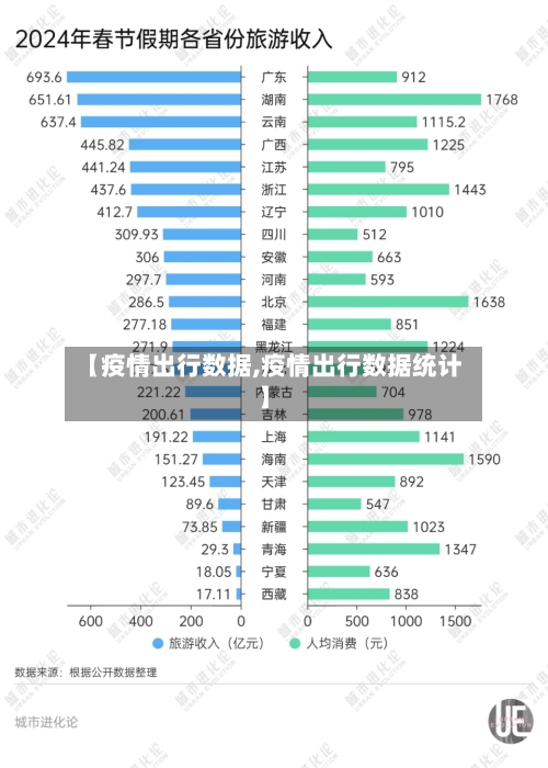 【疫情出行数据,疫情出行数据统计】
