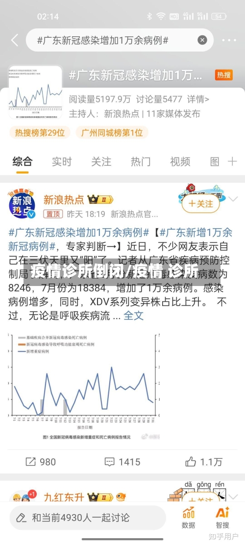 疫情诊所倒闭/疫情 诊所