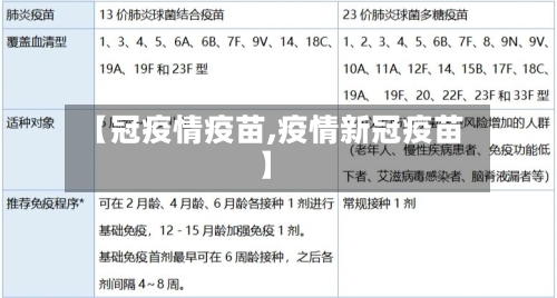 【冠疫情疫苗,疫情新冠疫苗】