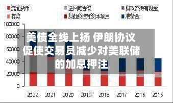 美债全线上扬 伊朗协议促使交易员减少对美联储的加息押注-第2张图片