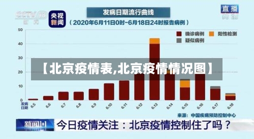 【北京疫情表,北京疫情情况图】-第2张图片