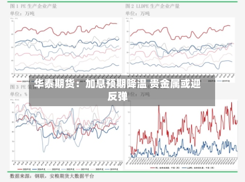 华泰期货:加息预期降温 贵金属或迎反弹-第2张图片