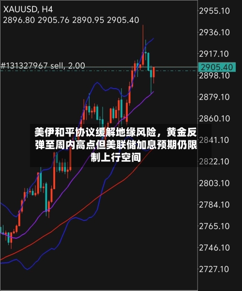 美伊和平协议缓解地缘风险，黄金反弹至周内高点但美联储加息预期仍限制上行空间-第2张图片