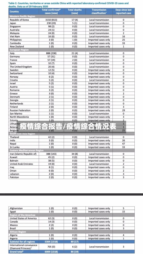 疫情综合报告/疫情综合情况表-第2张图片