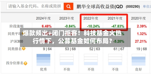 爆款频出+闭门拒客！科技基金火热行情下	，公募基金如何布局？-第2张图片