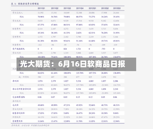 光大期货:6月16日软商品日报-第2张图片