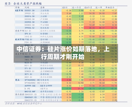 中信证券：硅片涨价如期落地，上行周期才刚开始-第2张图片