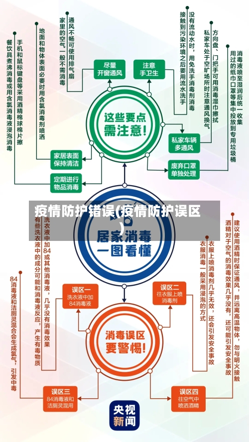 疫情防护错误(疫情防护误区)-第3张图片