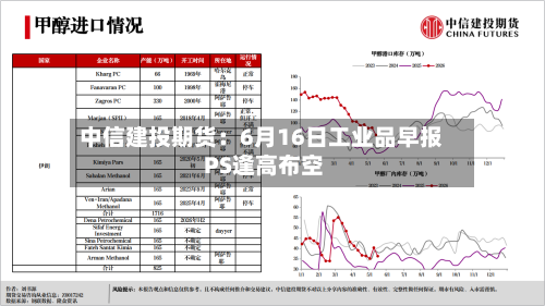 中信建投期货：6月16日工业品早报 PS逢高布空