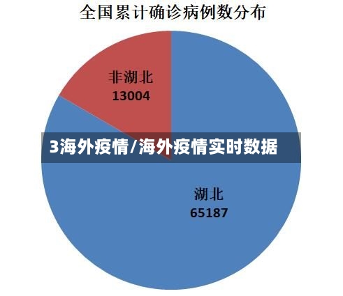 3海外疫情/海外疫情实时数据-第3张图片