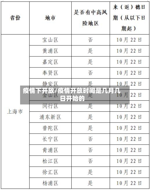 疫情下开放/疫情开放时间是几月几日开始的