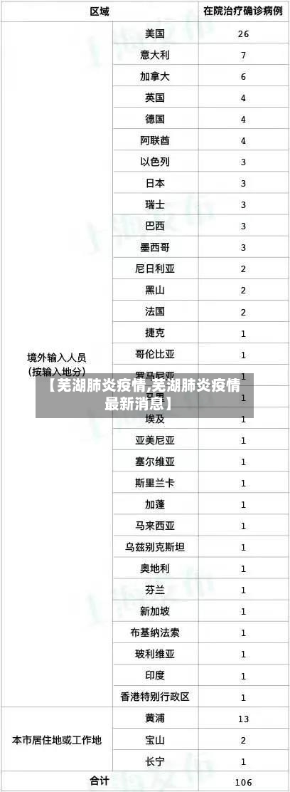【芜湖肺炎疫情,芜湖肺炎疫情最新消息】