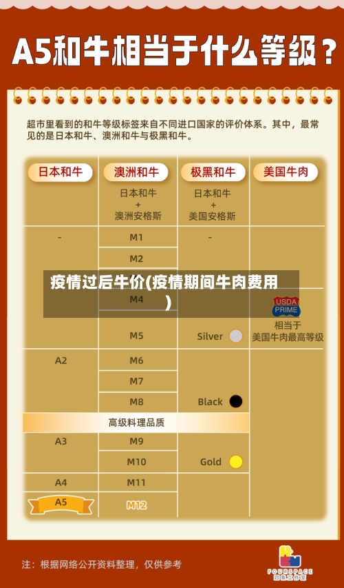疫情过后牛价(疫情期间牛肉费用)-第3张图片