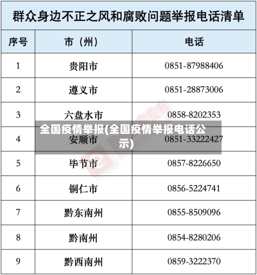 全国疫情举报(全国疫情举报电话公示)