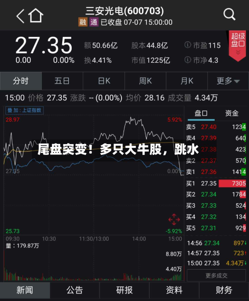 尾盘突变！多只大牛股，跳水-第2张图片