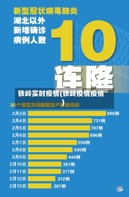 铁岭实时疫情(铁岭疫情疫情)-第2张图片