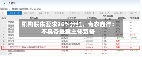 机构股东要求36%分红	，青农商行：不具备提案主体资格-第3张图片