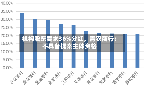 机构股东要求36%分红，青农商行：不具备提案主体资格