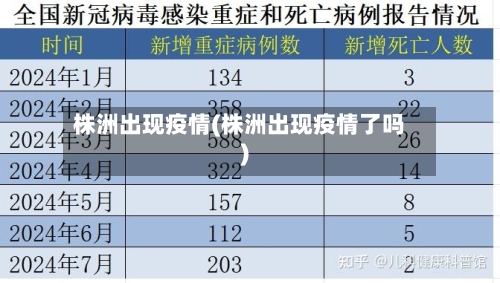 株洲出现疫情(株洲出现疫情了吗)