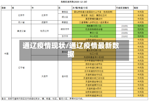 通辽疫情现状/通辽疫情最新数据-第2张图片