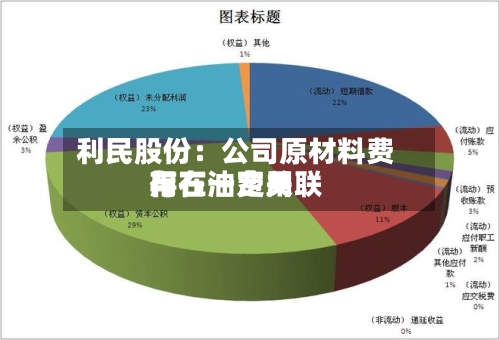 利民股份：公司原材料费用与石油费用存在一定关联-第2张图片