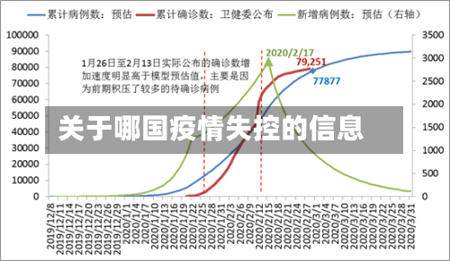 关于哪国疫情失控的信息-第2张图片