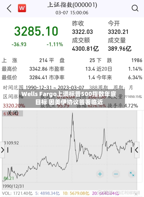 Wells Fargo上调标普500指数年底目标 因美伊协议签署临近