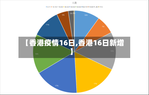 【香港疫情16日,香港16日新增】