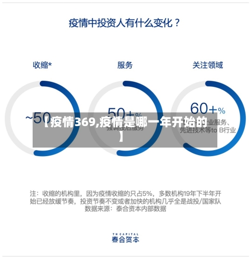 【疫情369,疫情是哪一年开始的】